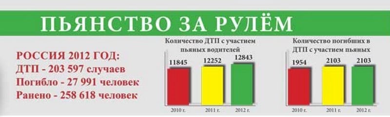 Сколько время выход. Сколько выветривается пиво 1 литра.